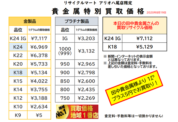 2020年8月19日 大阪 八尾 貴金属買 取価 最高値 東大阪 藤井寺 柏原 奈良 松原 羽曳野 門真 大東.png