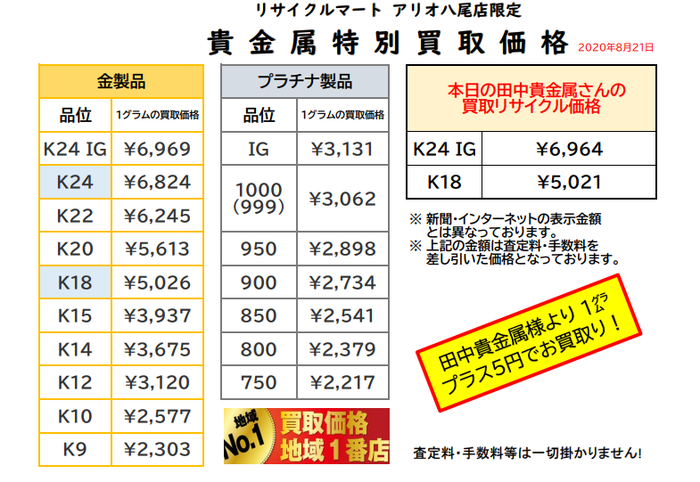 2020年8月21日 大阪 八尾 金 買取 最高値 貴金属 東大阪 藤井寺 柏原.png