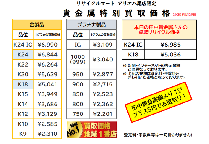 2020年8月29日　大阪 八尾 金 買取 最高値 プラチナ 貴金属.png