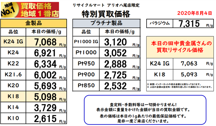 2020年8月4日　①　大阪　八尾　東大阪 門真 大東 藤井寺 松原 羽曳野 柏原 奈良 貴金属 買取 金 最高値.png