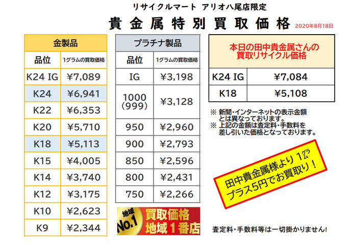 2020年8月18日貴金属　金 買取 最高値 大阪 八尾 周辺.png