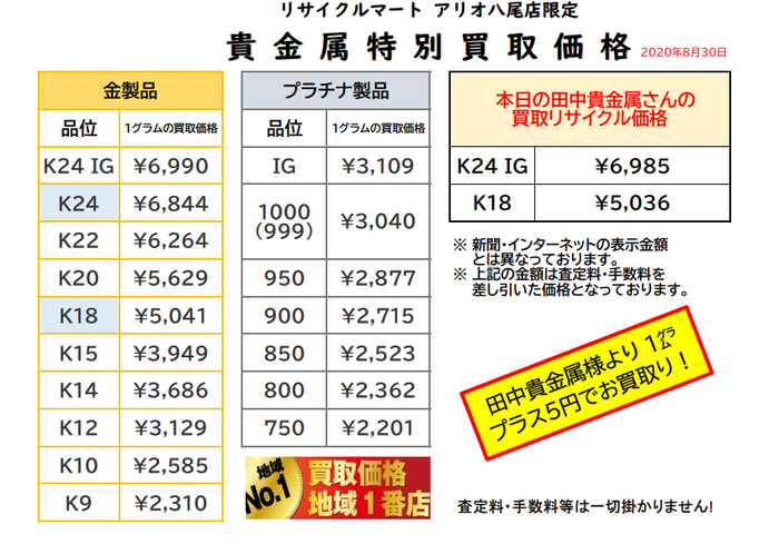 2020年8月30日　大阪 八尾 貴金属 買取価格 最高値 金買取 プラチナ 藤井寺 柏原.png