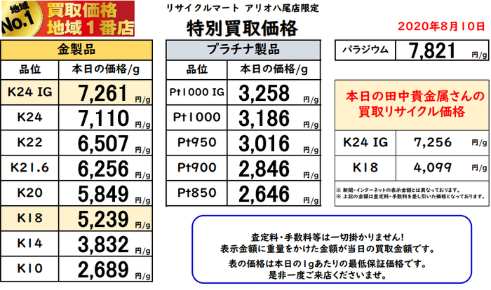 2020年8月10日　① 　貴金属　金 買取価格 最高値 大阪 八尾 東大阪 松原 門真 大東 藤井寺 羽曳野 柏原 奈良.png