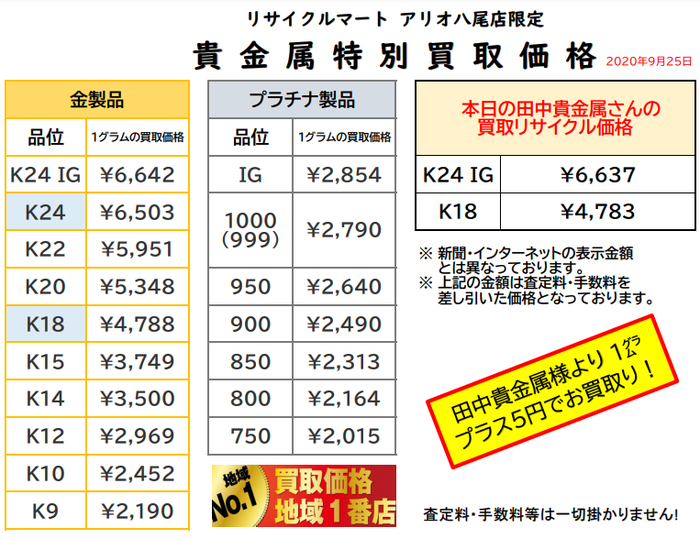 2020年9月25日 金 プラチナ 貴金属 買取 最高値 大阪 八尾 東大阪 松原 柏原 藤井寺.png