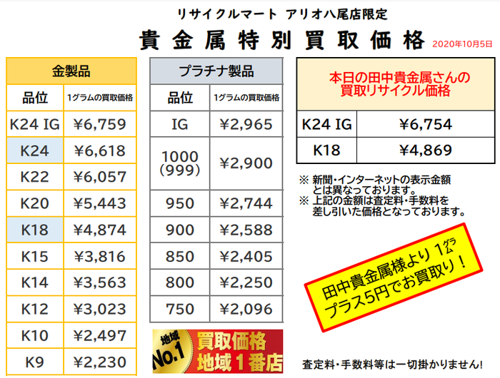 2020年10月5日　金 プラチナ 貴金属 買取 最高値 大阪 八尾 東大阪 柏原 奈良 藤井寺.png