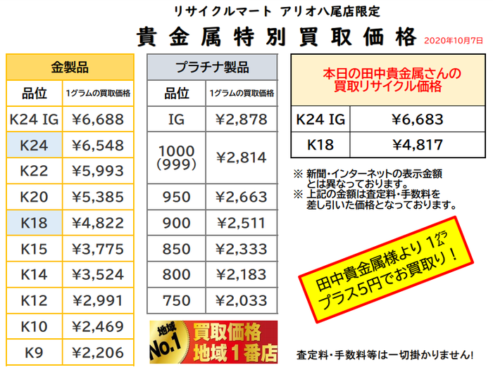 2020年10月7日　金 プラチナ 貴金属 買取 最高値 大阪 八尾 東大阪 柏原 松原 奈良 藤井寺.png