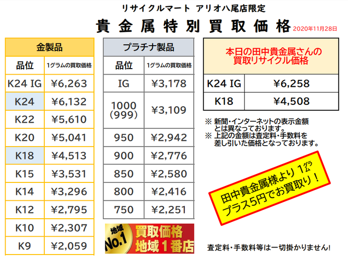 2020年11月28日　金 貴金属 買取 最高値 大阪 八尾 東大阪 リサイクルショップ.png