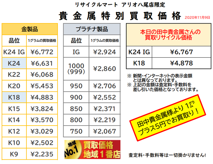 2020年11月9日 金 プラチナ 貴金属 買取 最高値 換金 大阪 八尾 東大阪 柏原 松原 リサイクル.png