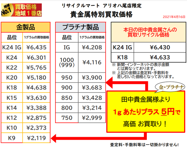 金 プラチナ 指輪 買取 ネックレス 八尾 大阪 東大阪 柏原.png