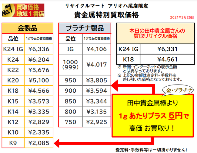 金 プラチナ 指輪 買取 ネックレス 八尾 大阪 東大阪 柏原.png