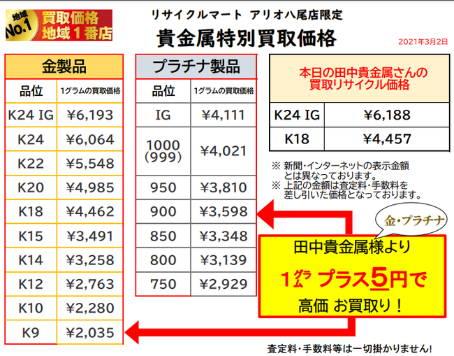 金 プラチナ 指輪 買取 ネックレス 八尾 大阪 東大阪 柏原 3-2.png