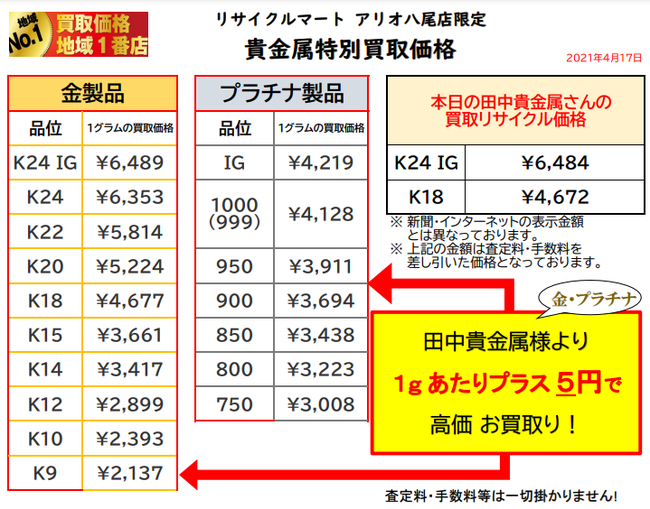 金 プラチナ 指輪 買取 ネックレス 八尾 大阪 東大阪 柏原.png