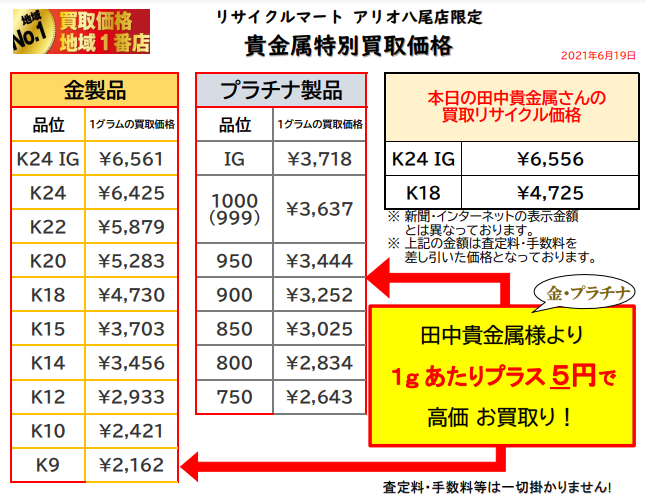 金 プラチナ 高価買取店 大阪 八尾 指輪 買取 ネックレスリサイクル ショップ 金買取.png