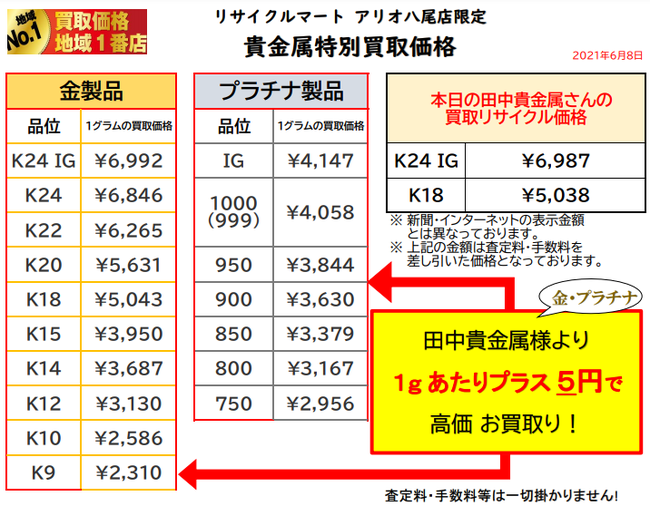 金 プラチナ 高価買取店 大阪 八尾 指輪 買取 ネックレスリサイクル ショップ 金買取.png