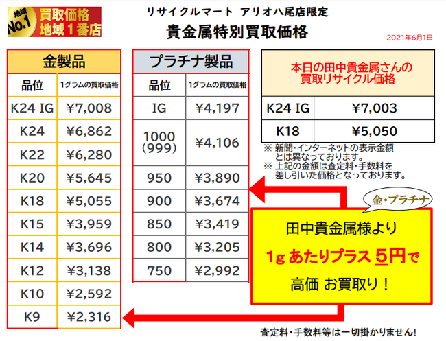 金 プラチナ 高価買取店 大阪 八尾 指輪 買取 ネックレスリサイクル ショップ 金買取.png