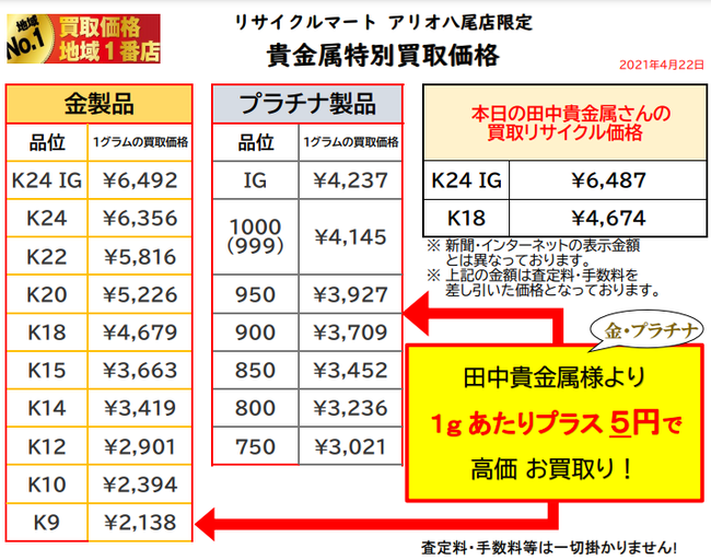 金 プラチナ 高価買取店 大阪 八尾 指輪 買取 ネックレスリサイクル ショップ 金買取.png