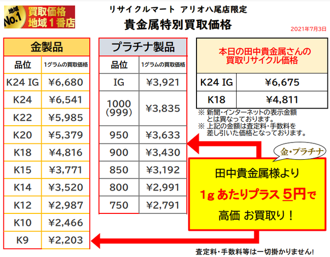 金 プラチナ 高価買取店 大阪 八尾 指輪 買取 ネックレスリサイクル ショップ 金買取.png