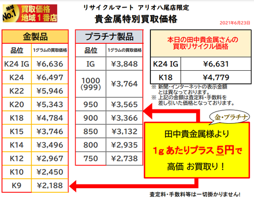 金 プラチナ 高価買取店 大阪 八尾 指輪 買取 ネックレスリサイクル ショップ 金買取.png