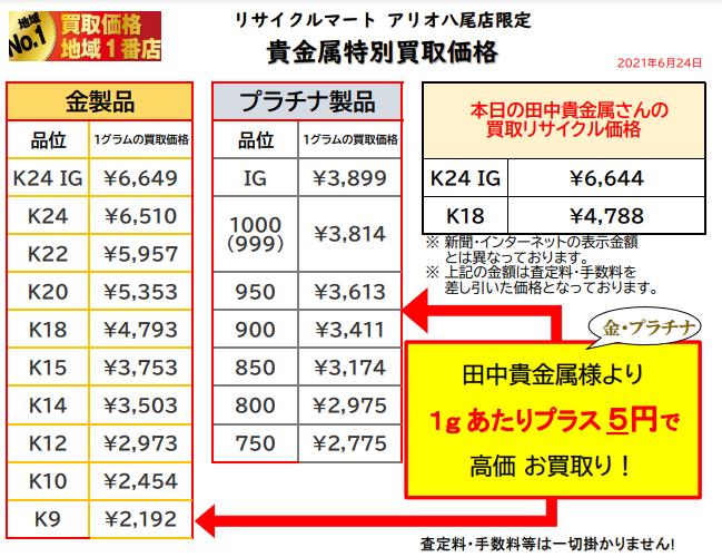 金 プラチナ 高価買取店 大阪 八尾 指輪 買取 ネックレスリサイクル ショップ 金買取.png