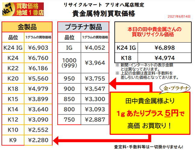 金 プラチナ 高価買取店 大阪 八尾 指輪 買取 ネックレスリサイクル ショップ 金買取.png