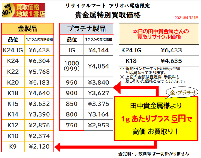 金 プラチナ 高価買取店 大阪 八尾 リサイクル ショップ 金買取.png