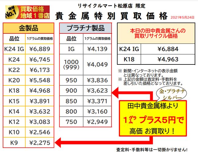 金 プラチナ 高価買取 松原 指輪 ネックレス 売る 松原.png