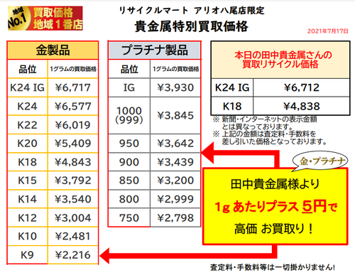 金 プラチナ 高価買取店 大阪 八尾 指輪 買取 ネックレスリサイクル ショップ 金買取 加美.png