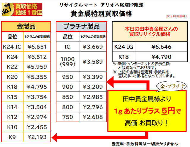 金 プラチナ 高価買取店 大阪 八尾 指輪 買取 ネックレスリサイクル ショップ 金買取 加美.png