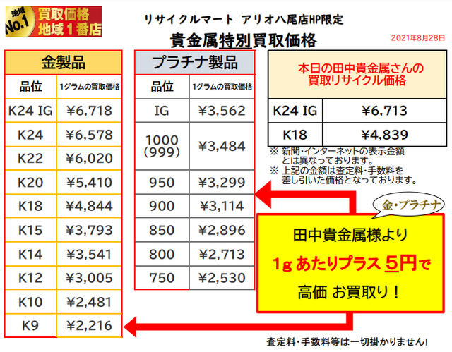 金 プラチナ 高価買取店 八尾 東大阪 門真 指輪 買取 ネックレス リサイクル ショップ 金買取.png