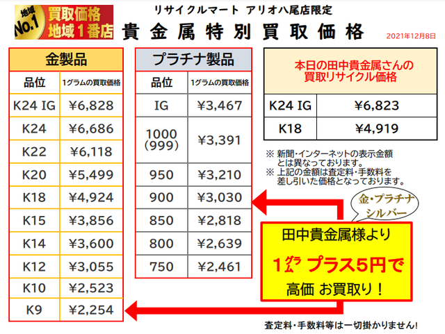 金 プラチナ 高価買取店 八尾 東大阪 平野 柏原 羽曳野.png