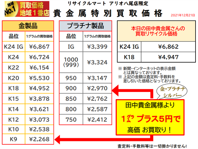 金 プラチナ 高価買取店 八尾 東大阪 平野 柏原 藤井寺.png