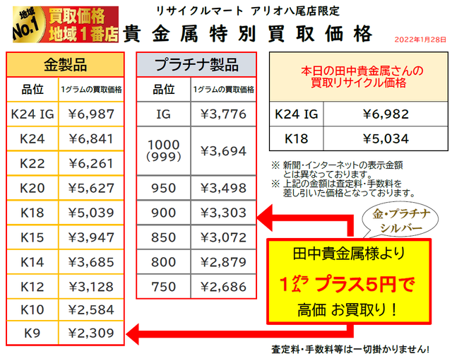 八尾 金 リサイクル 買取.png