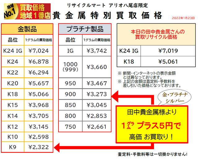 八尾 金 リサイクル 買取.png