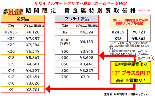 金 ネックレス 指輪 買取 八尾 東大阪 柏原 平野  貴金属 高価 大阪 K18.png