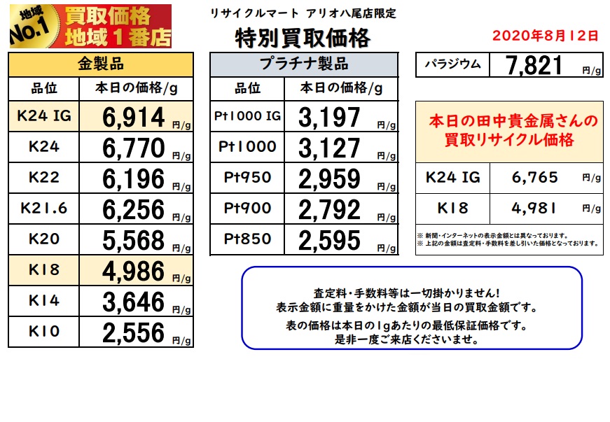 　8月12日(水)貴金属　.jpg