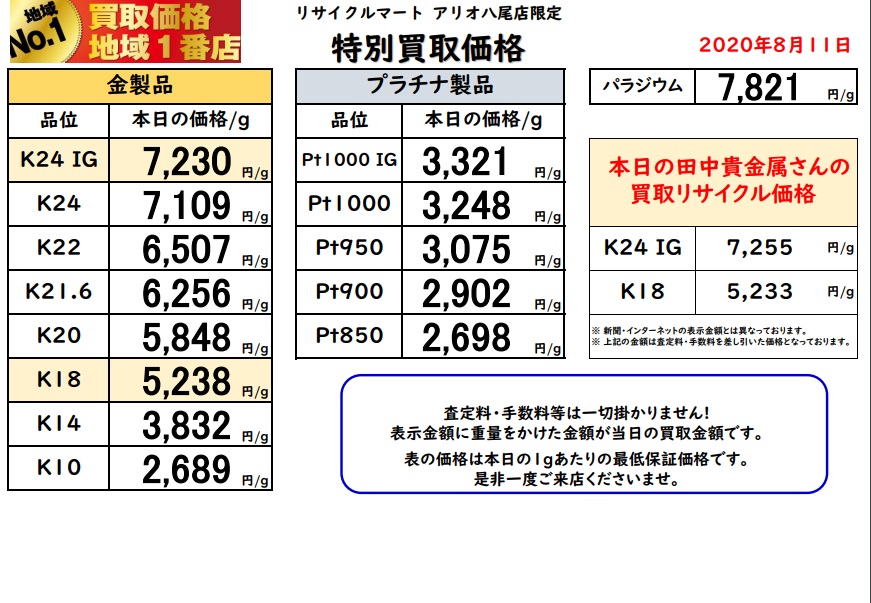 8月11日(火)　貴金属　.jpg