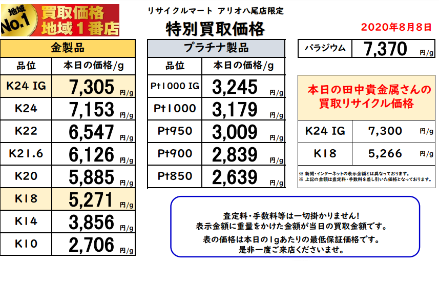 貴金属8月8日(土)買取.png